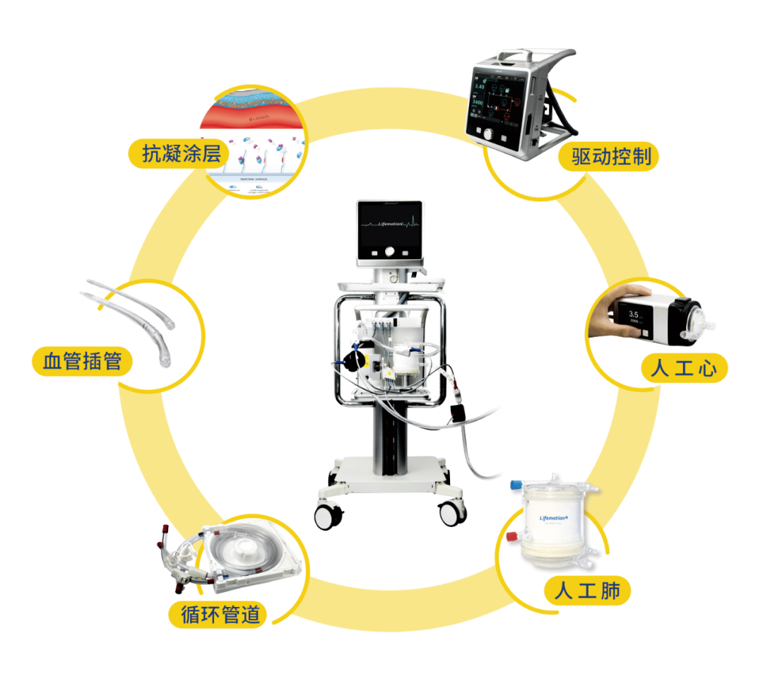 汉诺LifemotionⓇ 国产ECMO整体系统.png