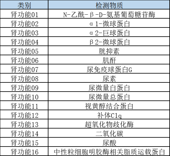 肝功26项+肾功心肌酶29项2.png