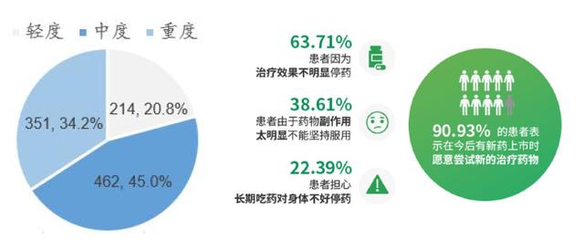 中国70-79岁老年人的痴呆症患者数量最多（百万）