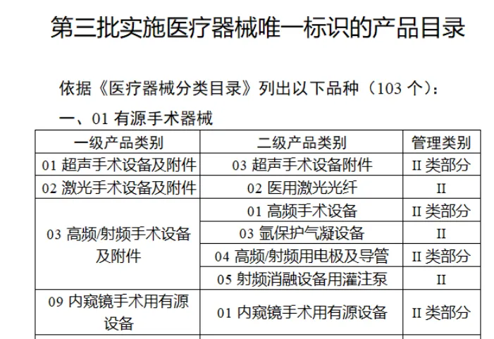 103种器械“实名制”管理.webp