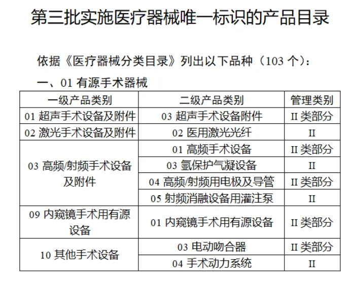 第三批实施医疗器械唯一标识的产品目录1.webp