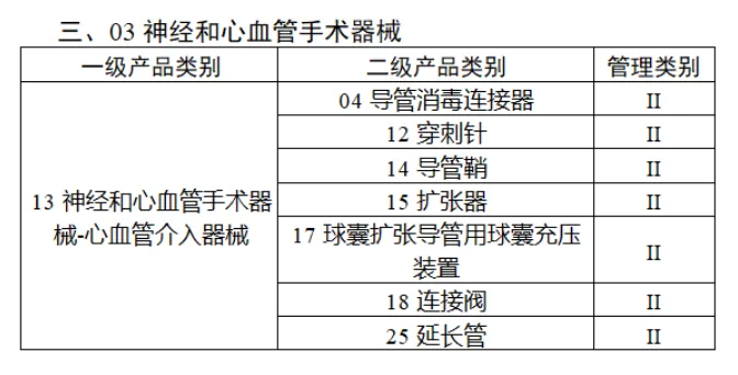 第三批实施医疗器械唯一标识的产品目录3.webp