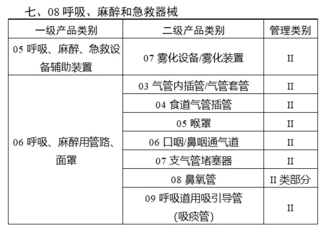 第三批实施医疗器械唯一标识的产品目录7.webp