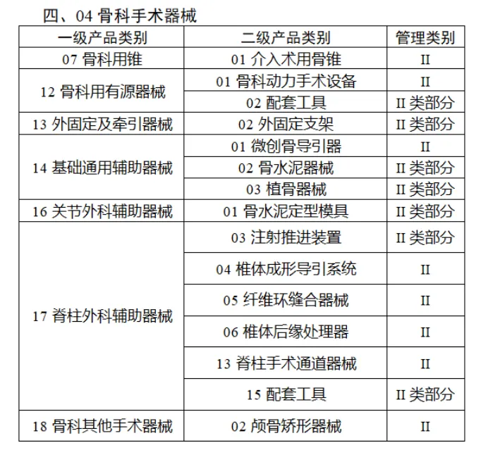 第三批实施医疗器械唯一标识的产品目录4.webp