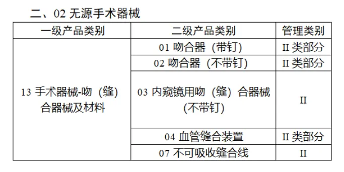 第三批实施医疗器械唯一标识的产品目录2.webp