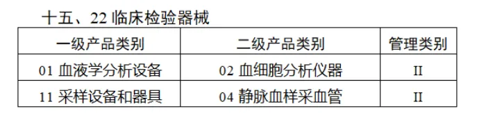 第三批实施医疗器械唯一标识的产品目录15.webp