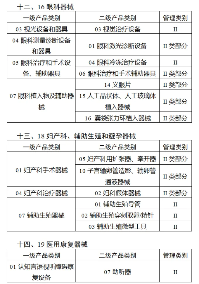 第三批实施医疗器械唯一标识的产品目录12.webp