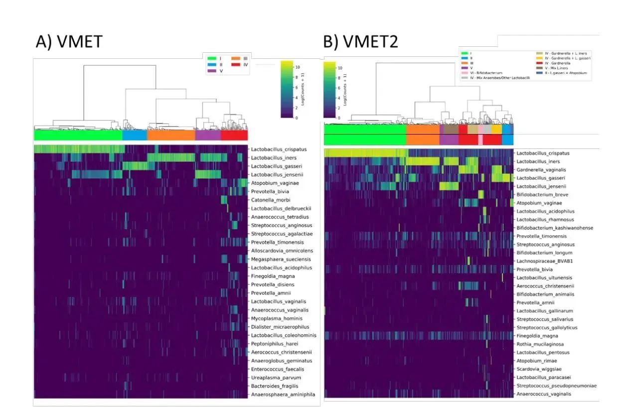 VMET和VMET2研究中16S rRNA基因测序数据的分层聚类分析图.jpg