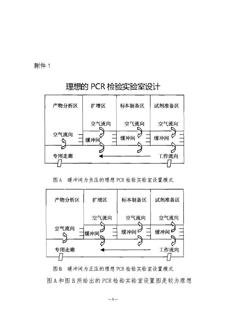 PCR实验室检查指南9.jpg