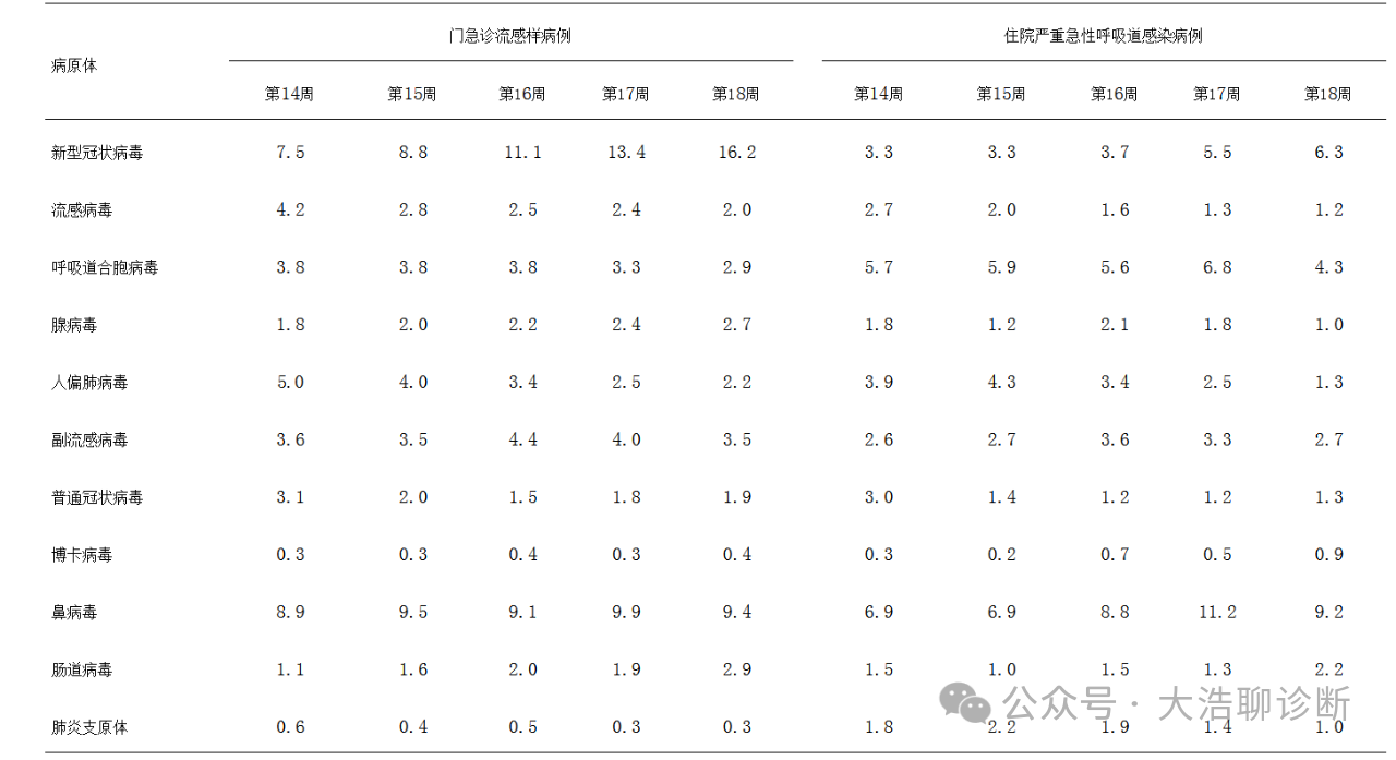 新冠阳性率.png