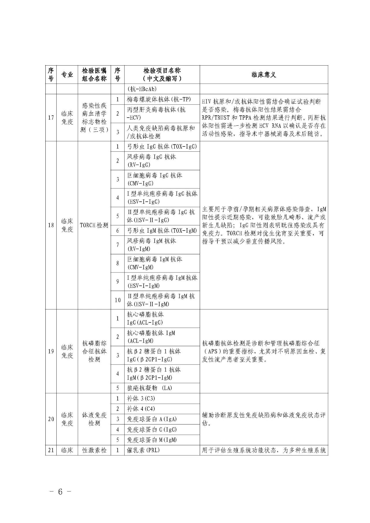 常用检验项目医嘱组套专家建议(2025年版）6.jpg