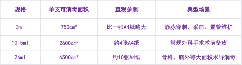 规格.png